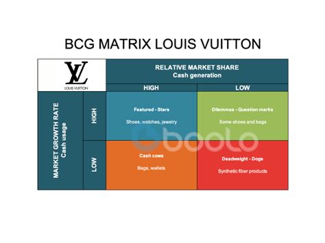 bcg matrix lvmh|bcg matrix luxury.